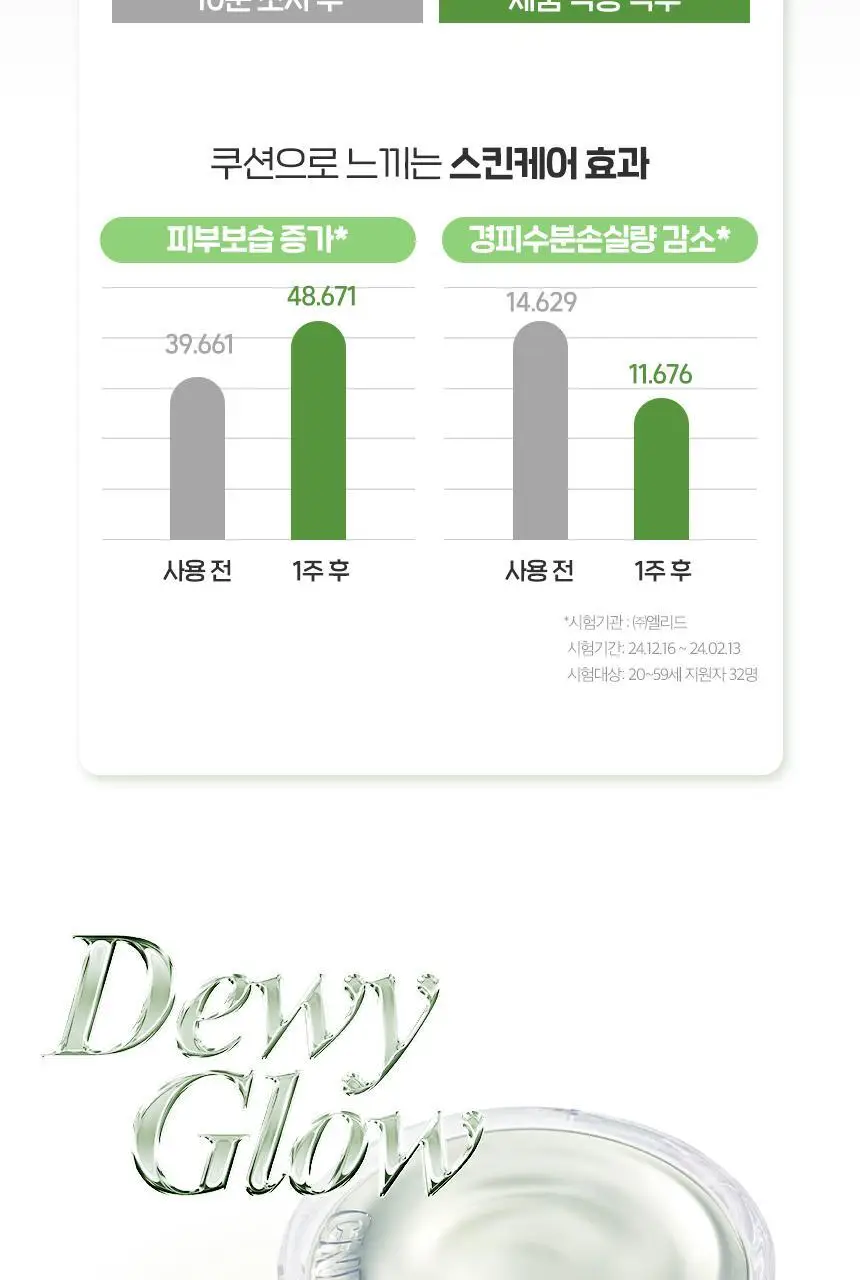 [수분진정/메쉬쿠션] 차앤박 뮤제너 앰플 인 듀이 쿠션 15g 리필기획 (본품+리필) 상세페이지 15
